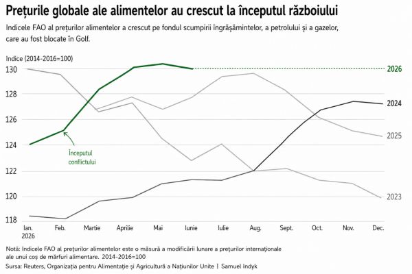 Conflictul din Orientul Mijlociu amplifică riscul stagflaţiei mondiale